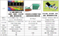 卷对卷（R2R）串行热转印显示屏（STPD）技术简解