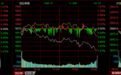 收评：三大指数重挫沪指收出光头光脚大阴线， 明日是否收复阳线！