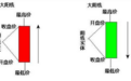 知识：股市中的一阳盖双阴