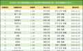 靳东2018艺人电视剧商业价值第一，收视网播勇夺半年冠！