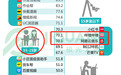 网易云音乐在16-25岁移动网民APP偏好中位居前列，是唯一入选音乐APP