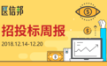 12.14-12.20招投标：2500万！福建二级医院信息化招标！