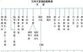 二二六事变——日本爱国者如何引领日本走向灭亡