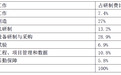 五代战斗机的发动机和航电究竟占多少成本  其比例比预想低很多