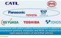 丰田的电动化“大跃进”从动力电池开始