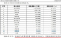 宏昌科技“带病”闯关：股权转让有“蹊跷”，涉及多起贿赂案