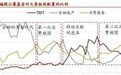 太疯狂！新基金规模已达4400亿！切记，千万不要无脑买基金！