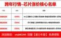 布局跨年行情，这个方向确定性最大！