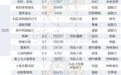 从《动物管理局》到《司藤》：都市奇幻剧夹缝中求及格