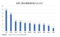 建章解读七普数据之三：房价，为孩子增加土地供应