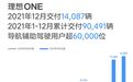 理想汽车2021销量公布 全年交付90491辆/同比增长177.4%