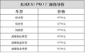 东风EX1 PRO上市，CLTC续航321公里，4.97万元起