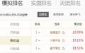 牛散逆势抓涨停日赚5% 潜伏吉大通信盈利28%