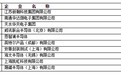 国产芯片概念股盘点之封测篇 A股三公司进全球前十