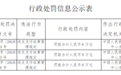 资和信、易生支付、迅付“吃”央行罚单 三者合计被罚21万元