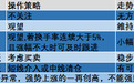 第3个涨停62%换手 说连板股超高换手该怎么看