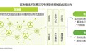 2018年中国第三方电子签名行业研究报告发布 区块链是未来探索方向