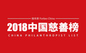 2018福布斯中国慈善榜发布：中骏集团黄朝阳位列第17位
