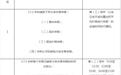 上交所调整交易机制 ：8月20日起实施三分钟收盘集合竞价 