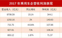 伴随40年改革开放再出发，中国汽车品牌谁主3.0时代？