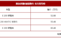 新款奔驰E级轿跑上市 52.88万起/配置提升