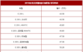 2019款北京奔驰E级长轴距版上市 43.58万起/细节配置更丰富