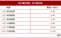 北汽绅宝智行正式上市 售7.99-11.99万元