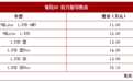 领潮运动轿车-领克03动感上市 售11.68-15.18万元