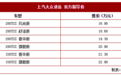 上汽大众全新SUV途岳正式上市  售16.98-22.98万