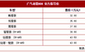 广汽讴歌RDX正式上市 售价32.80-43.80万元