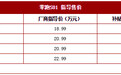 零跑S01上市 两门四座轿跑车/补贴后10.99万元起售