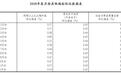 中国2018年GDP同比增长6.6% 首次突破90万亿元