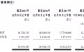 看了400页报告 我发现中国最赚钱央企的十个秘密（上）