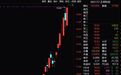 又见“飞猪”！最强概念股暴涨440% 分析师：明年更高