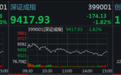 收评：百股跌停！大盘收跌1.2%失守3000 创指跌2.5%