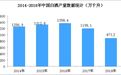 干货！2018—2019中国白酒产业大数据报告，做酒人必读！