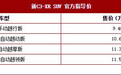 多彩生活全面升级 东风雪铁龙新C3-XR售9.48-11.58万元