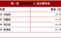 运动员的优雅 新一代东风标致508L上市售15.97-22.57万