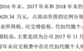华兴源创盈利成长性不明，上市前突击大额分红惹争议