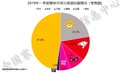 产品力+苏宁渠道力，海尔中央空调领跑行业