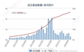 1.19万只高位站岗私募今何在？股灾一年仅"活"三成