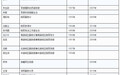 解放军新晋27名中将，最年轻52岁