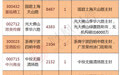 龙虎榜:浙商临安万马主导这波上海国改