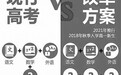 新高考，新在哪儿