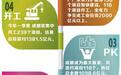 成都前四月新签约引进重大项目84个 500强企业有271家来蓉