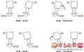 爱尔威浅谈两轮交通工具的现状与发展之平衡车篇（上）
