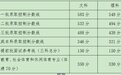 北京今年高考一本分数线揭晓：文583分 理548分(图)