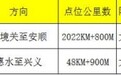 莫超速！贵州26条高速公路新增93处电子区间测速