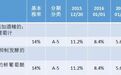 澳大利亚葡萄酒进口关税降低至2.8%，明年1月1日零关税
