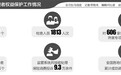 保险315：销售误导屡教不改 “变味投诉”值得警惕